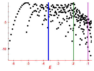 Strength function log